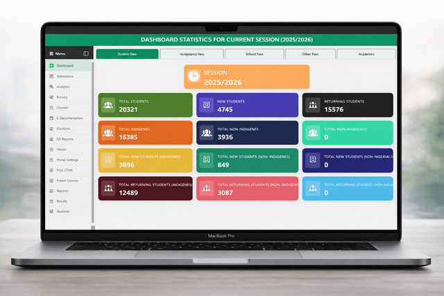 Dashboard Analytics